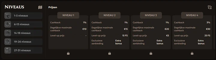 VIP-programma